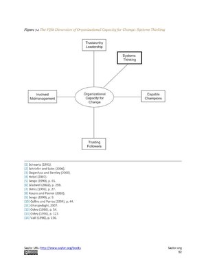 thumbnail-11397.jpg Focusing on Organizational Change - Image 1